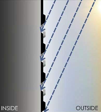 Proyecto Ecocybernetic - Panel Ecocyber